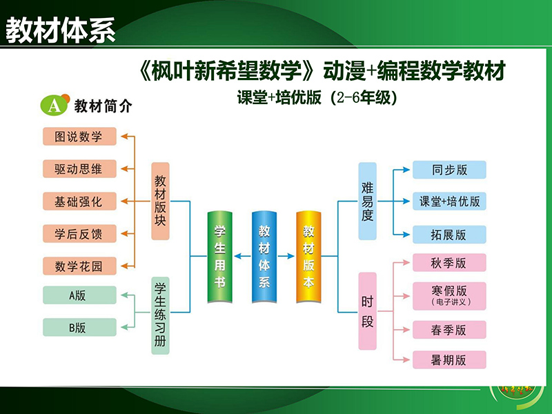 《枫叶新希望数学》课堂+培优版动漫教材(图6)